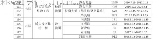今起茅洲河附近部分道路封闭 往来车辆行人请注意