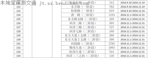 今起茅洲河附近部分道路封闭 往来车辆行人请注意