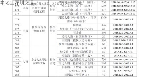 今起茅洲河附近部分道路封闭 往来车辆行人请注意