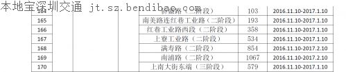 今起茅洲河附近部分道路封闭 往来车辆行人请注意