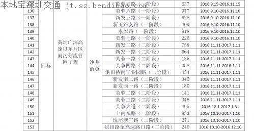 今起茅洲河附近部分道路封闭 往来车辆行人请注意