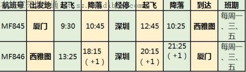 深圳直飞西雅图航线开通 系首条直达美国洲际航线