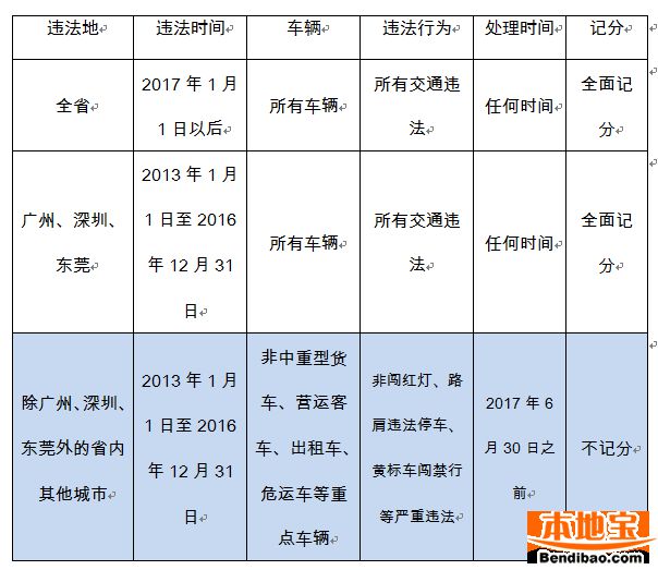 2017深圳出行变化一览 这些交通大事你可知