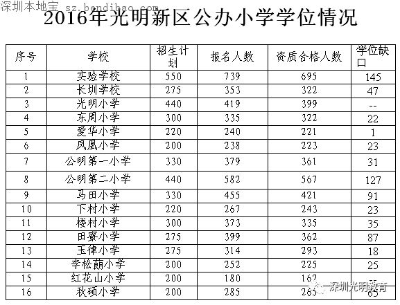 2017光明单元作文v单元近2000新区无法到学位第四小学孩子年级下册六图片