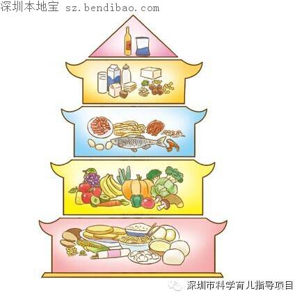 【喂养知识】孕早期孕妈妈膳食指南