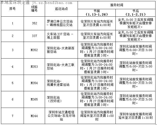 春节期间宝安加开假日线、临时夜班线(附时刻表)