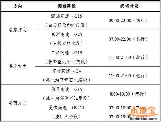 深圳春节出行交通指南(高速、口岸、枢纽、景区)