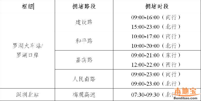 深圳春节出行交通指南(高速、口岸、枢纽、景区)