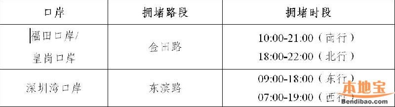 深圳春节出行交通指南(高速、口岸、枢纽、景区)