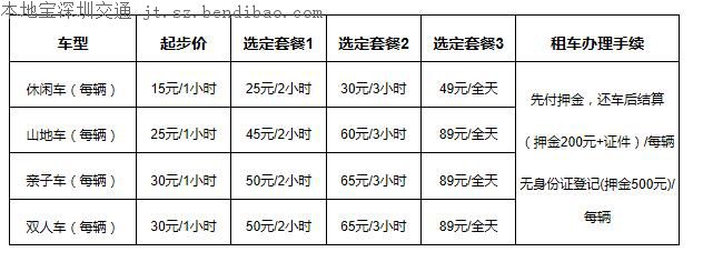 深圳各区公共自行车收费标准及办卡地点一览