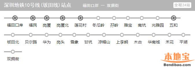深圳地铁10号线南延线最新消息(线路图+站点+