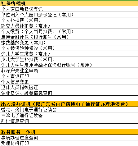 龙岗区24小时自助机地址汇总