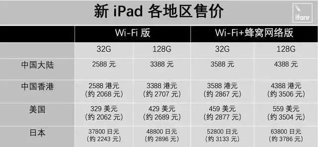 2018新iPad发布!港版比国行最高便宜900 RM