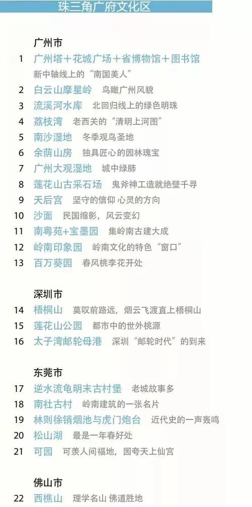 广东100个最美观景拍摄点名单出炉 深圳3景点入选