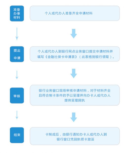 深圳少儿医保9月1日开始申报 个人实际缴费30