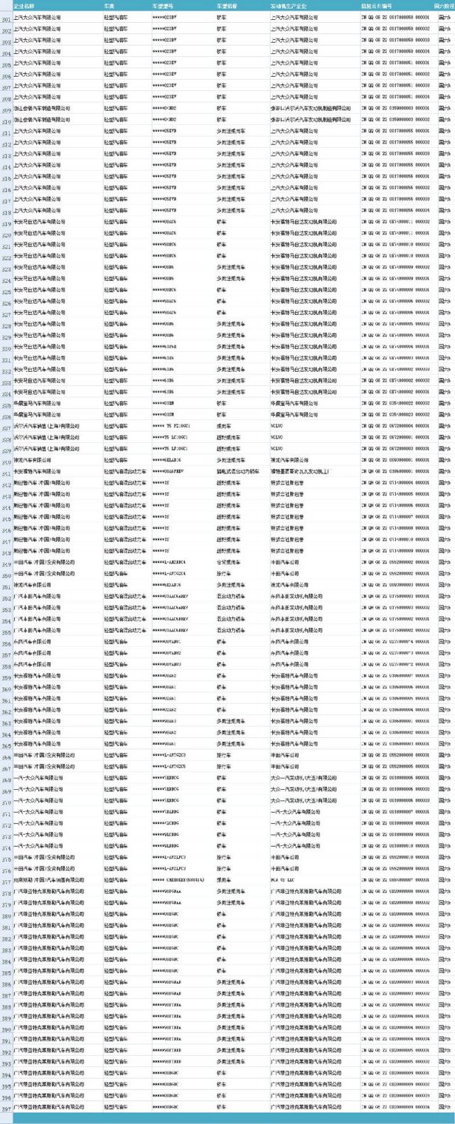符合国六排放标准小汽车车型名单一览(持续更