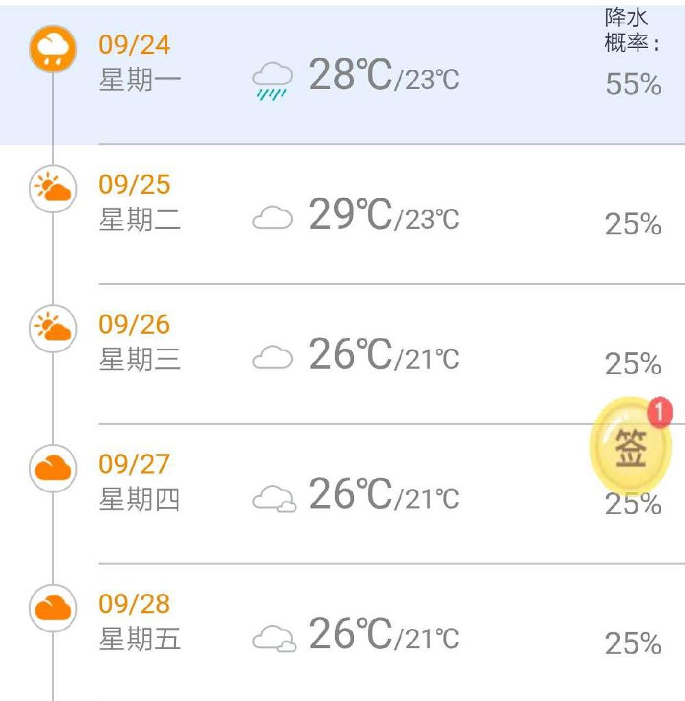 2018年厦门中秋节天气预报及穿衣指数