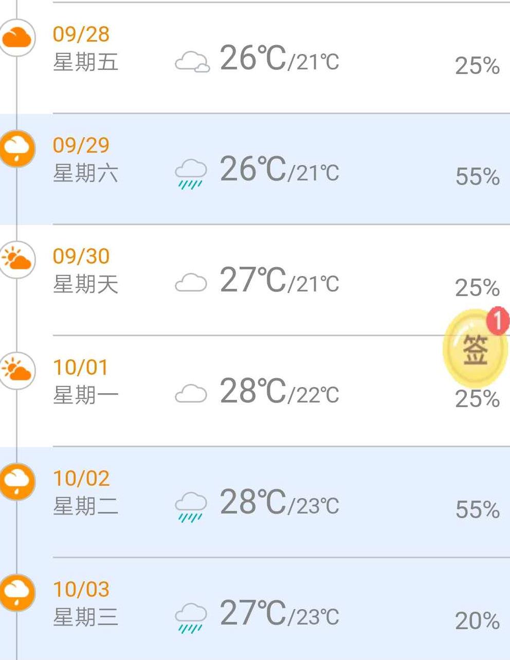 2018年厦门中秋节天气预报及穿衣指数