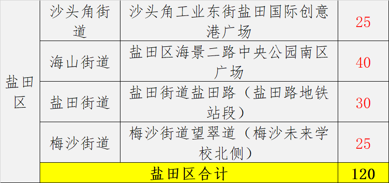 2021春节深圳人口_深圳地铁图2021