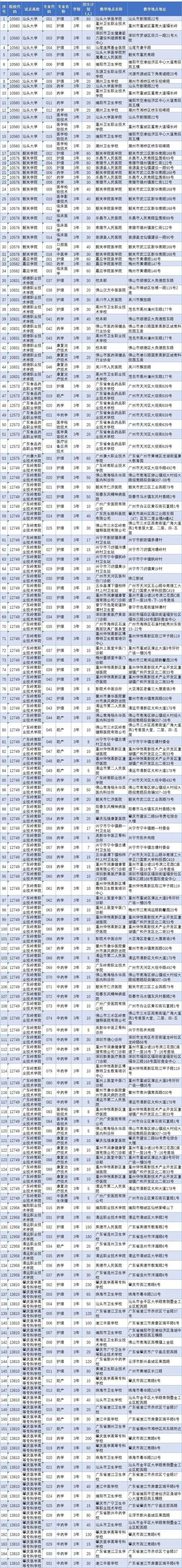 广东省2019年第二期高职扩招正式开始报名 附招生计划表