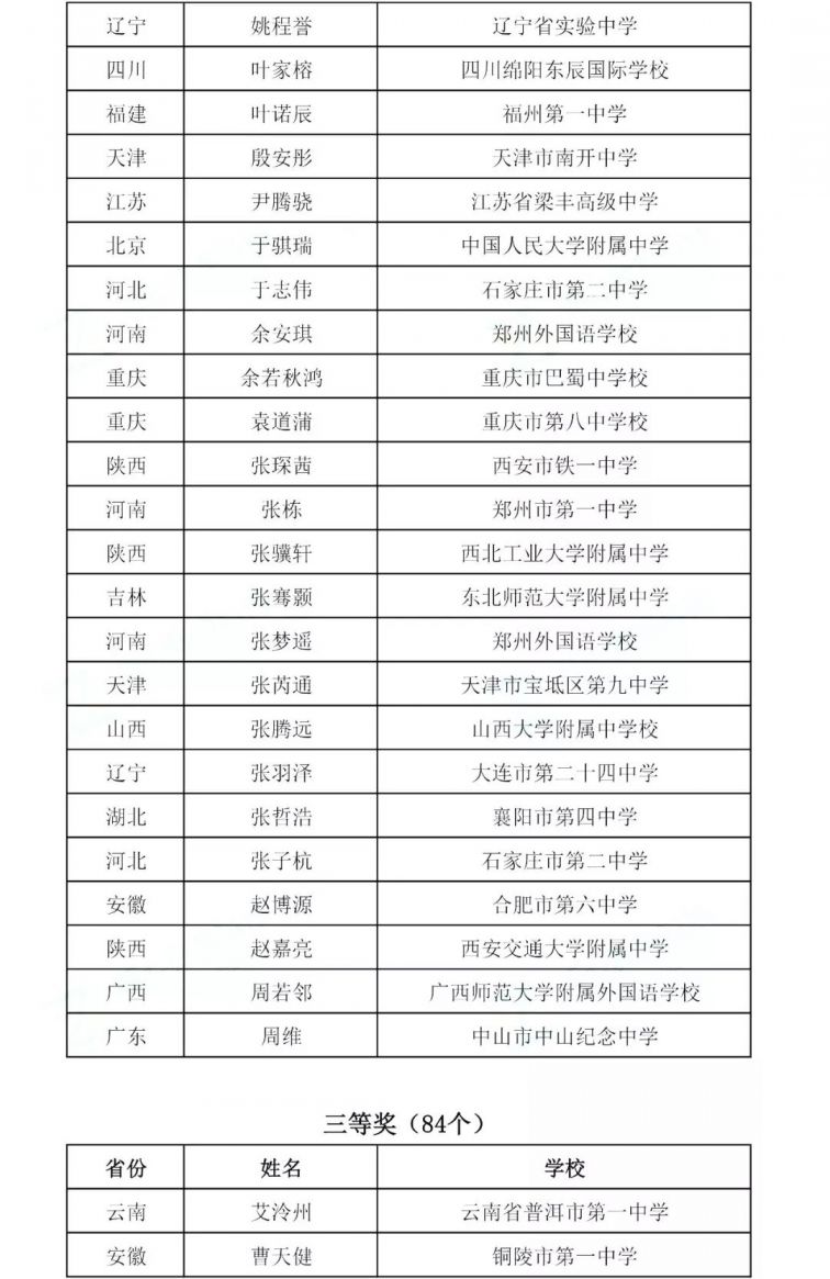 第33届中国化学奥林匹克获奖名单一览 深圳4名学生夺得金牌