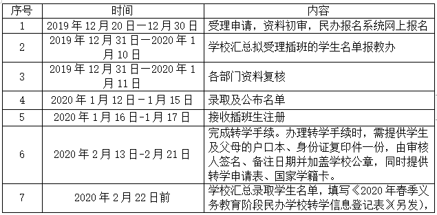 宝安区2020春季民办转学插班申请正式开始 需到学校咨询