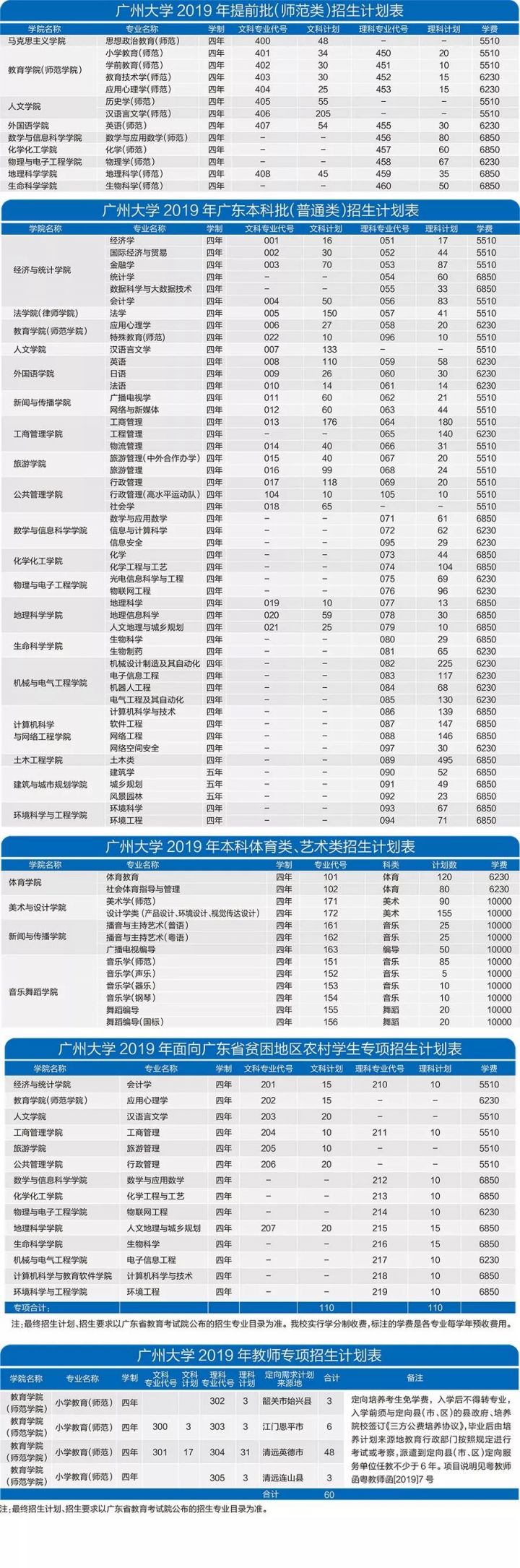 广东各所高校2019年招生计划汇总（已更新48所）