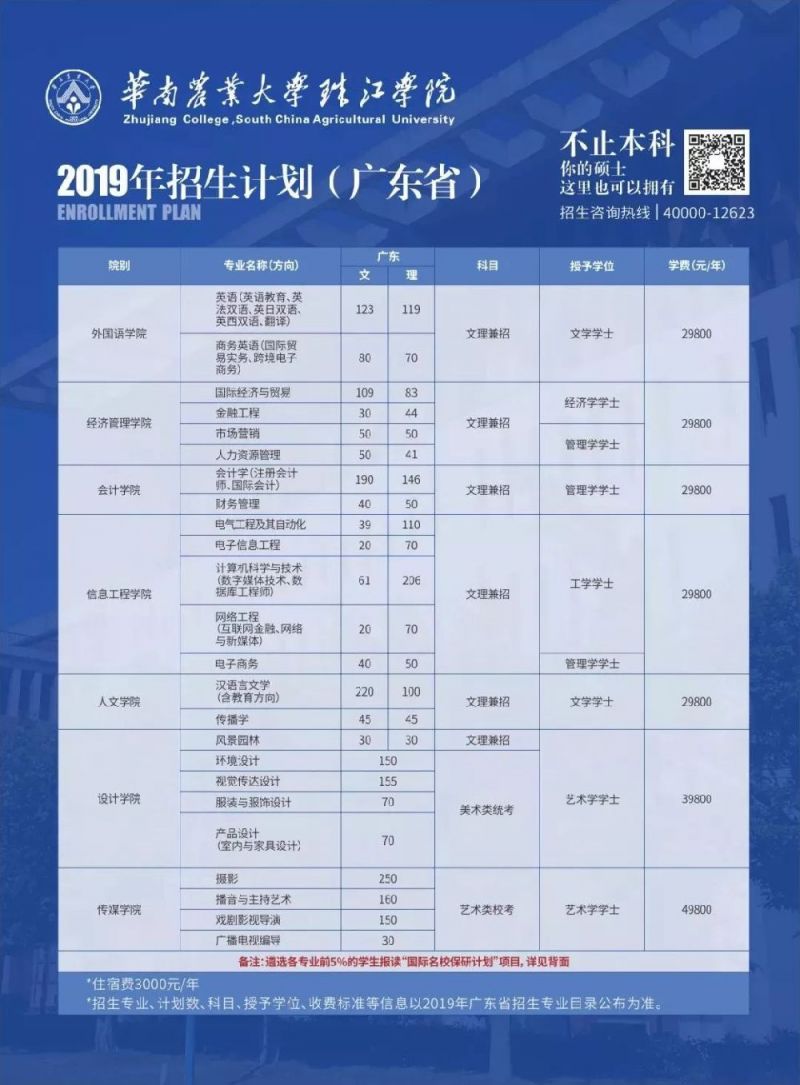 广东各所高校2019年招生计划汇总（已更新48所）