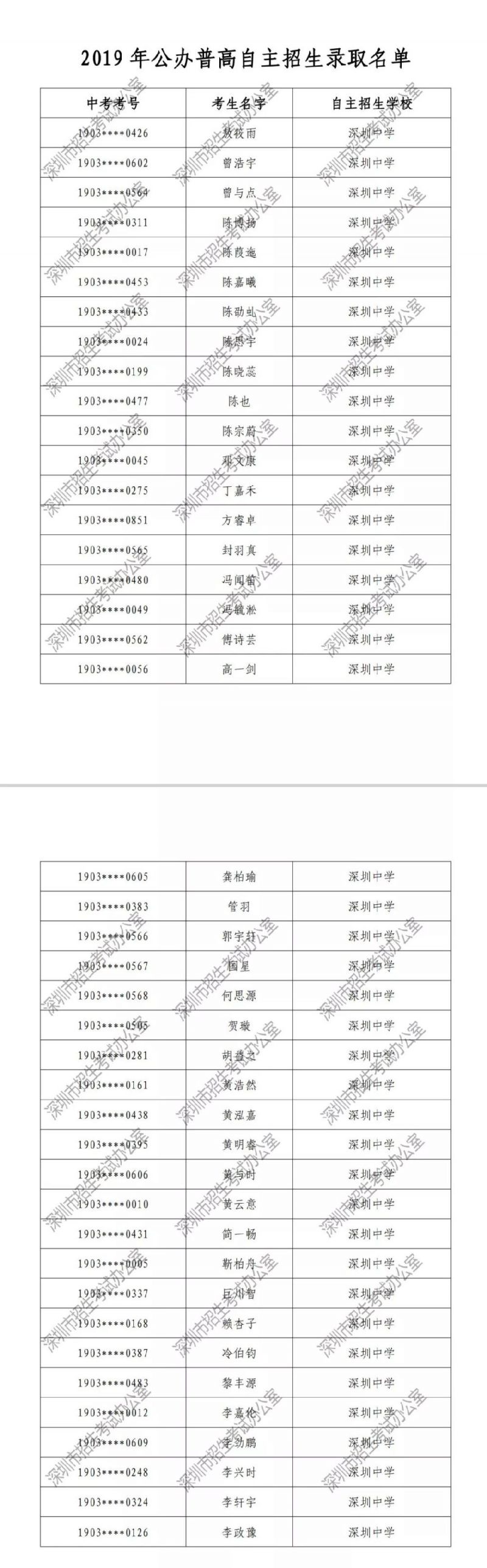 深圳2019年公办普高自主招生各校录取名单（含四大）