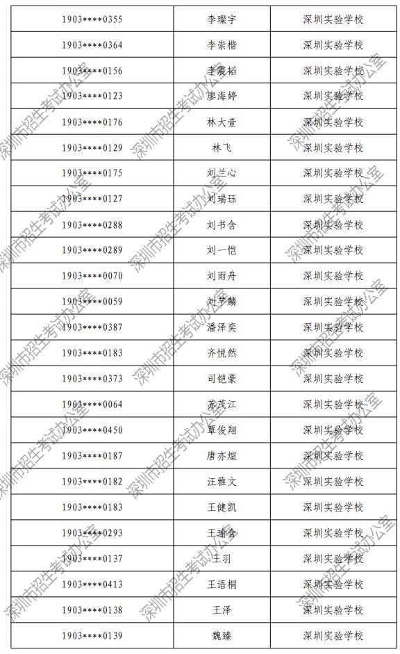 深圳2019年公办普高自主招生各校录取名单（含四大）