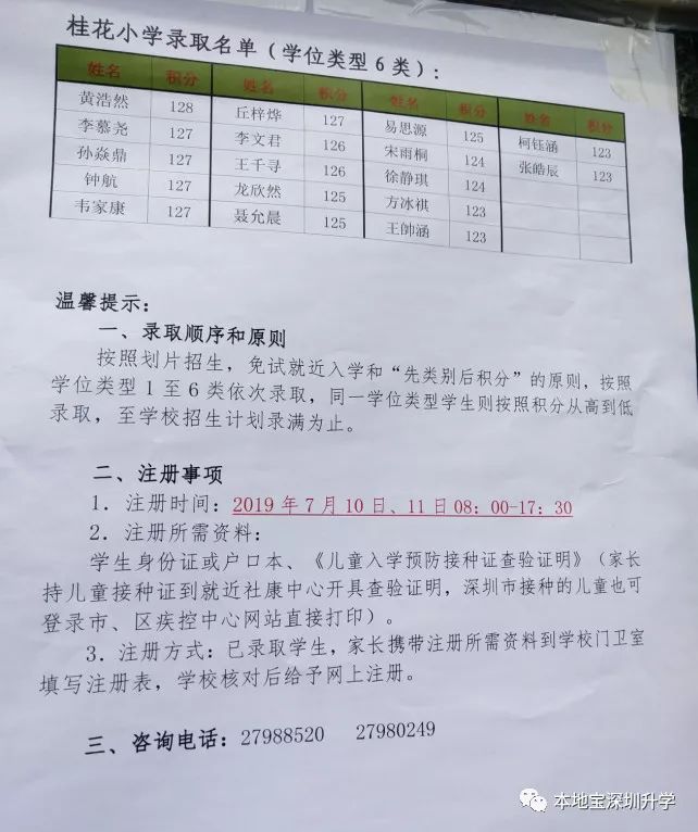 龙华区2019公办学校小一录取分数线（最低类别积分收集中）