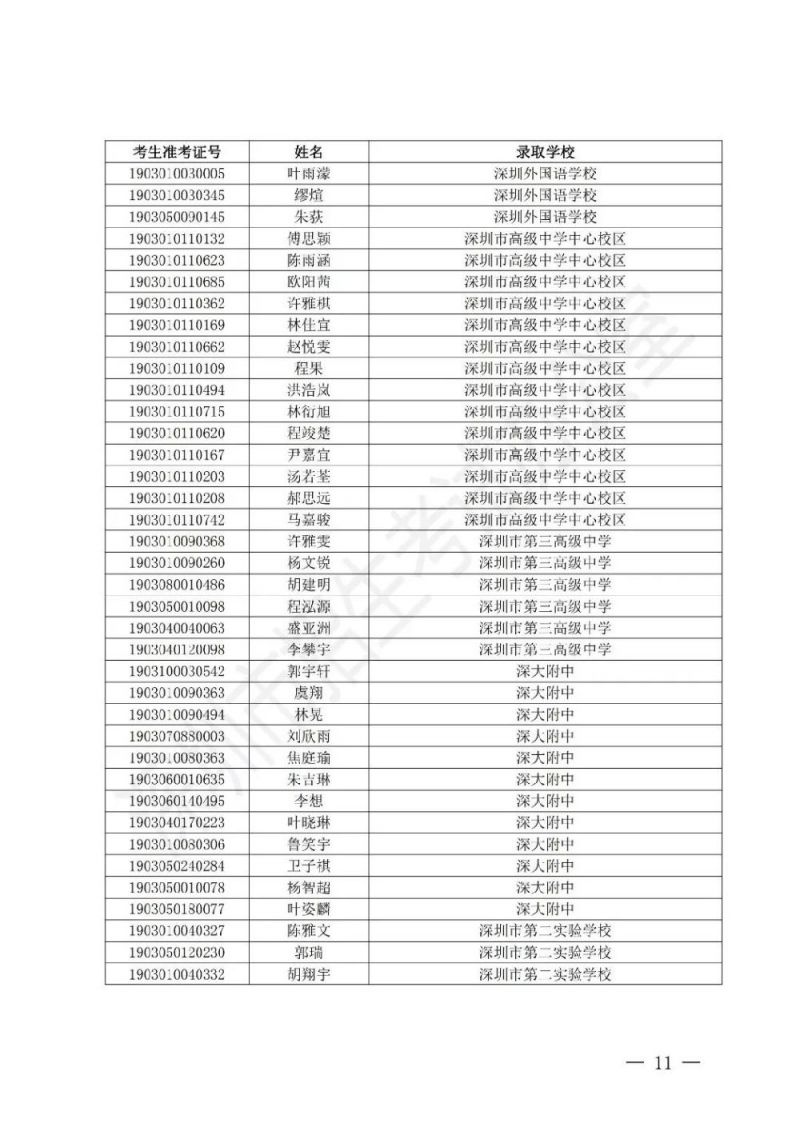 深圳2019中考提前批录取分数线 录取名单一览