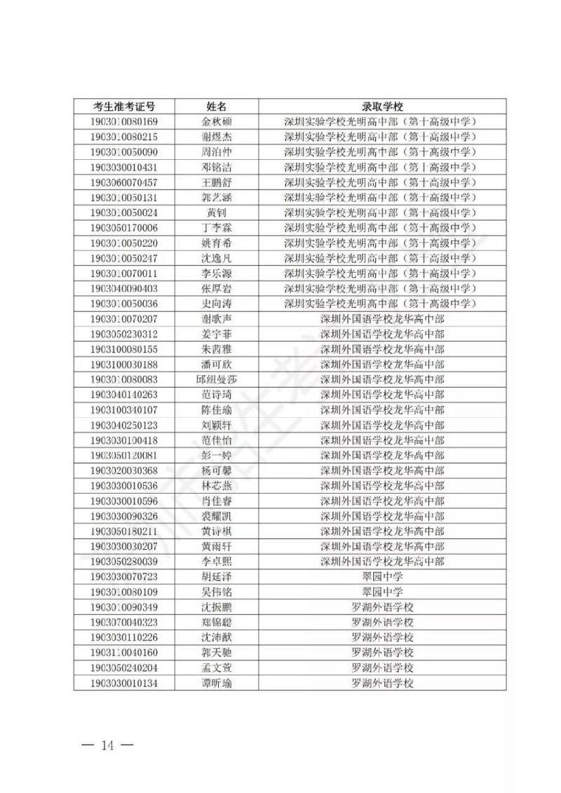 深圳2019年各高中学校录取分数线汇总（2020参考）
