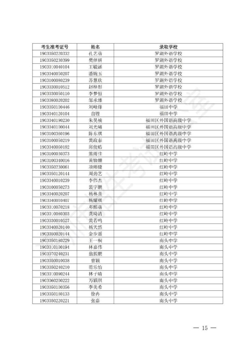 深圳2019中考提前批录取分数线 录取名单一览