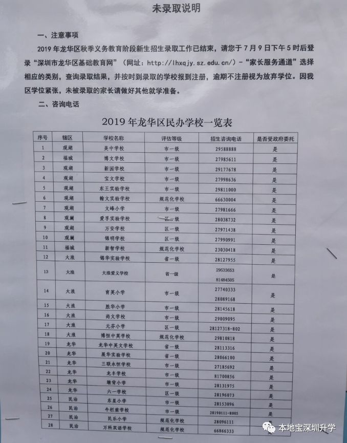 2019深圳公民办中小学空余学位汇总 别错过任何机会