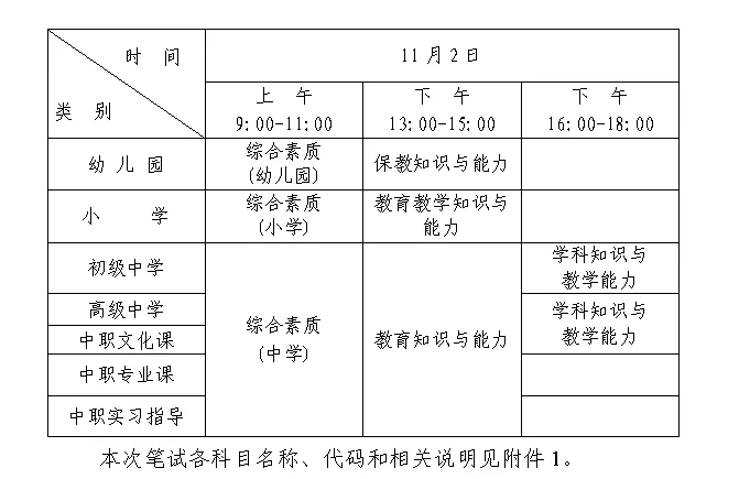 深圳2019年下半年中小学教师资格考试（笔试 报考 考区）