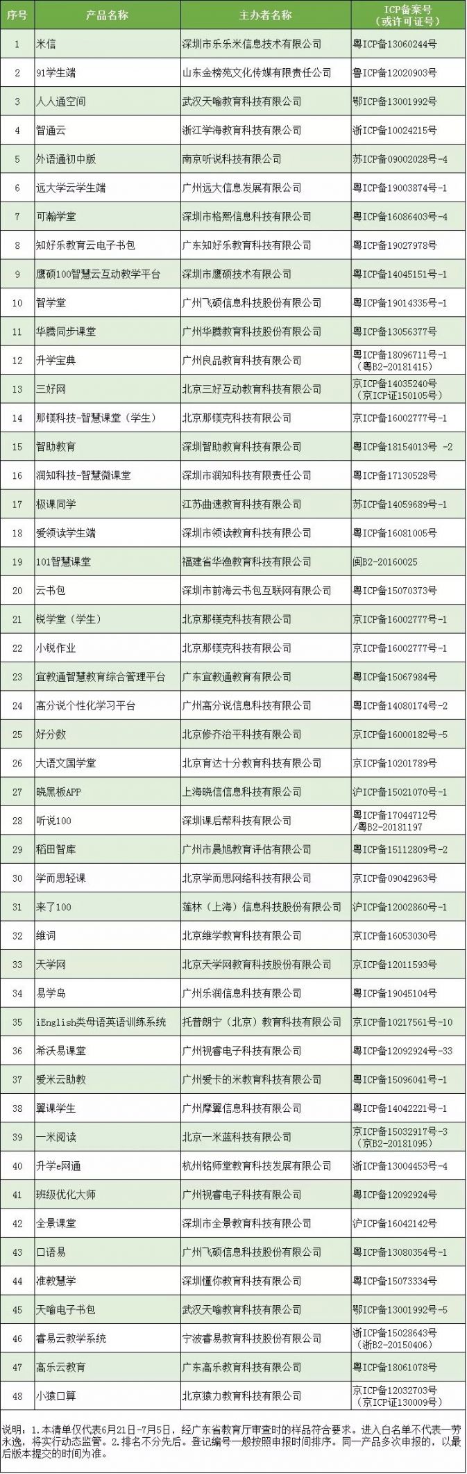 广东省中小学校园学习类APP白名单一览（持续更新）