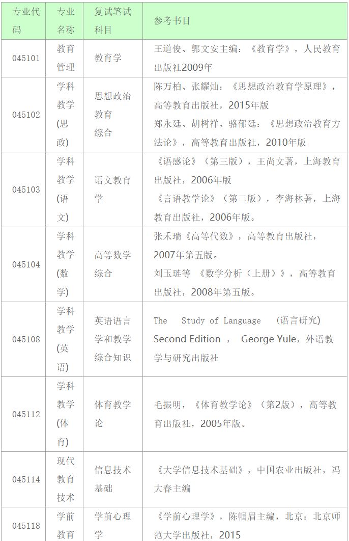 深圳大学2020年教育硕士专业学位(非全日制)硕士招生信息