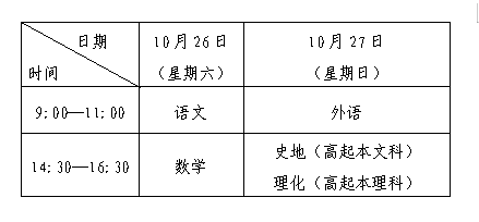 广东省2019年成人高考考试时间安排表 含各科目时长