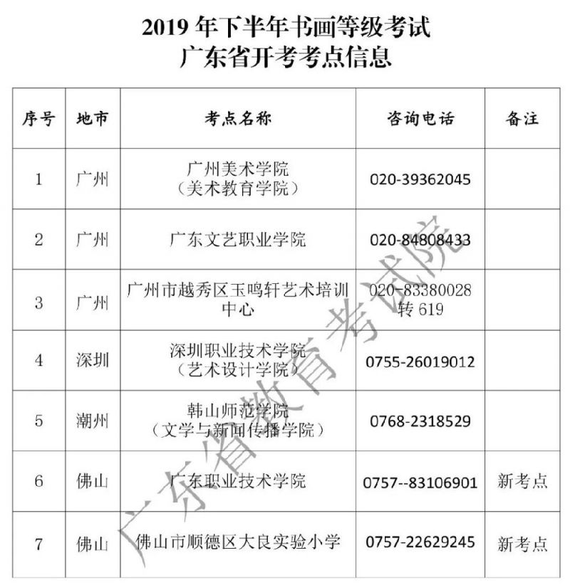 广东2019年下半年书画等级考试报考指南（报名 考点 考试）