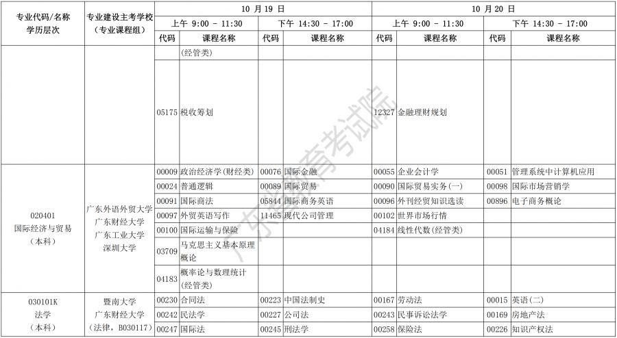 广东2019年10月自考各专业开考课程考试时间出炉