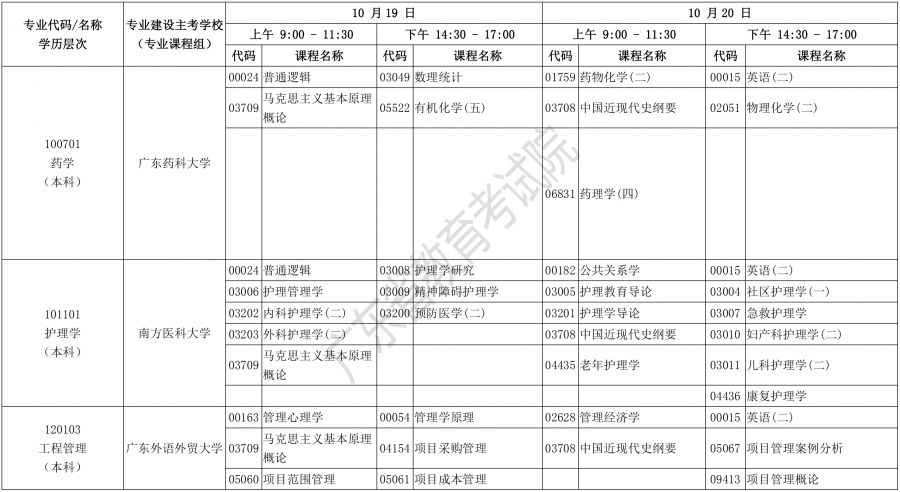 广东2019年10月自考各专业开考课程考试时间出炉