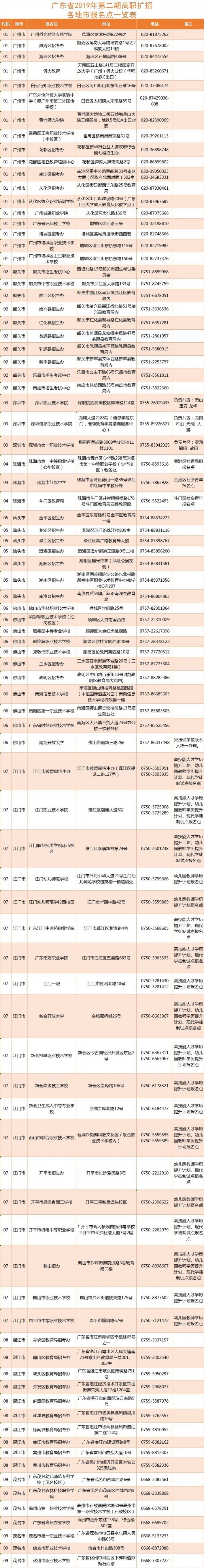 广东省2019年高职扩招各地市报名点一览表 深圳有三个
