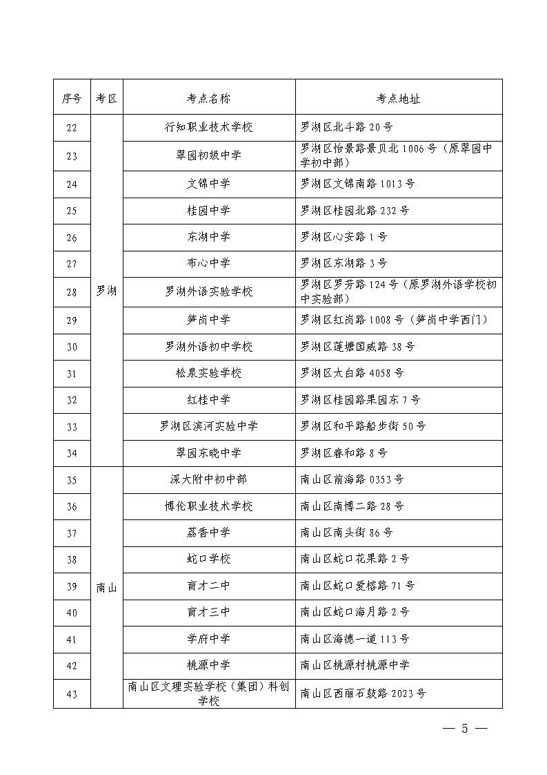 2020年10月深圳自学考试考点安排一览表