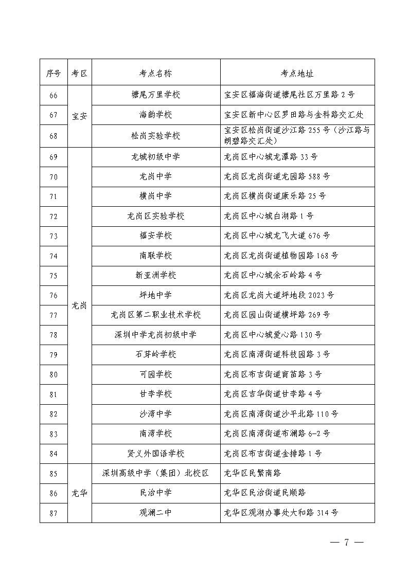 2020年10月深圳自学考试考点安排一览表