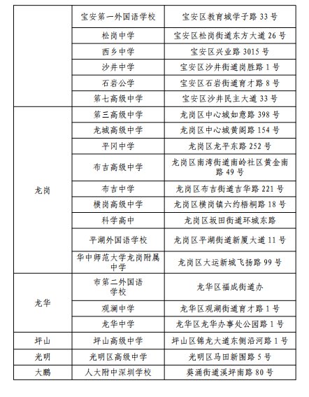 2020年深圳市高考英语听说考试考点名称及地址一览