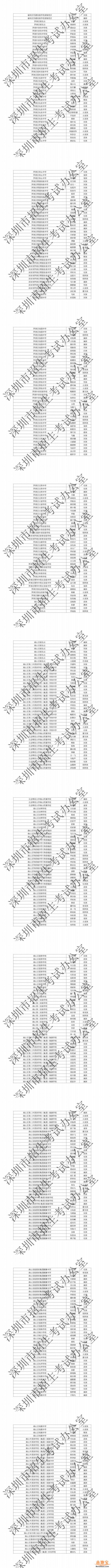 深圳市2020年中考加分少数民族考生公示名单