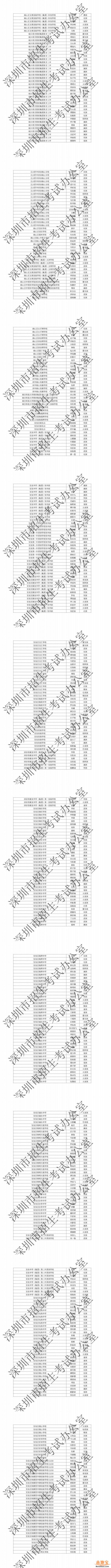 深圳市2020年中考加分少数民族考生公示名单