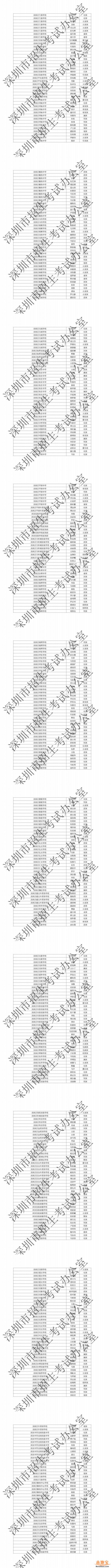 深圳市2020年中考加分少数民族考生公示名单