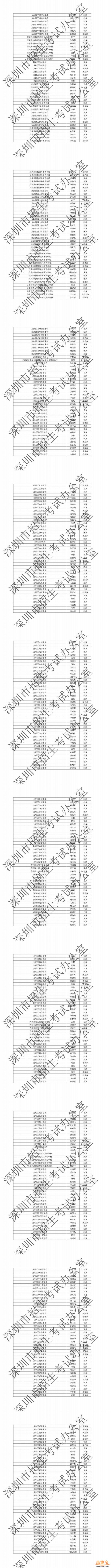 深圳市2020年中考加分少数民族考生公示名单